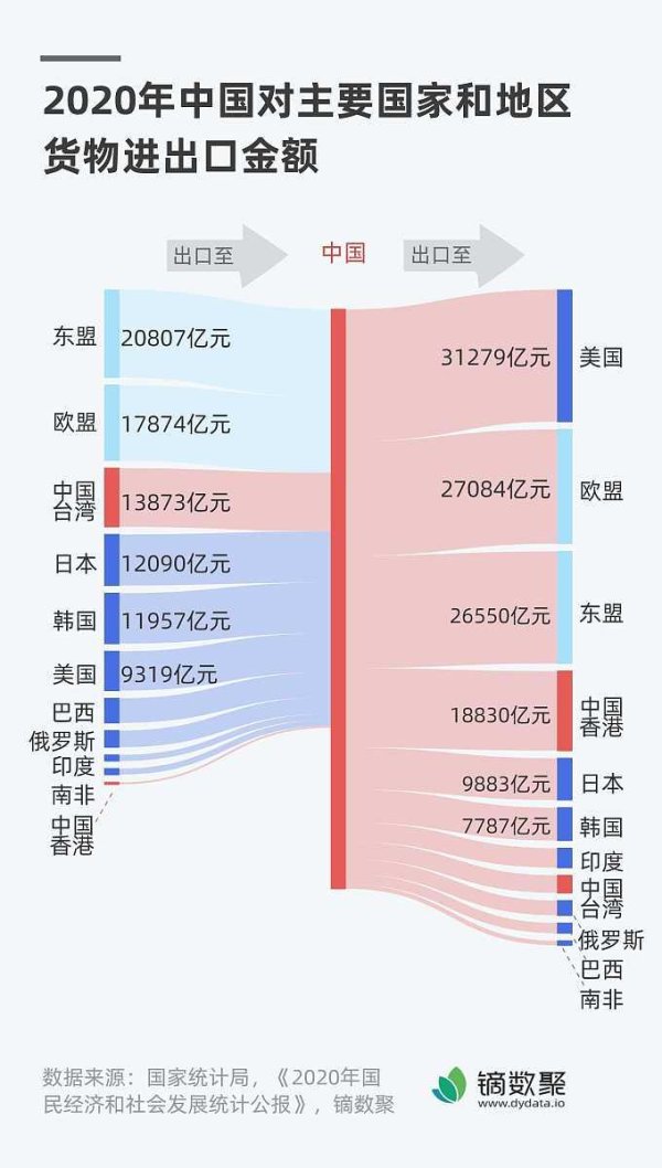 配资吧官网 配资 中美关税差20%背后：汽车、农产品、能源行业最受伤