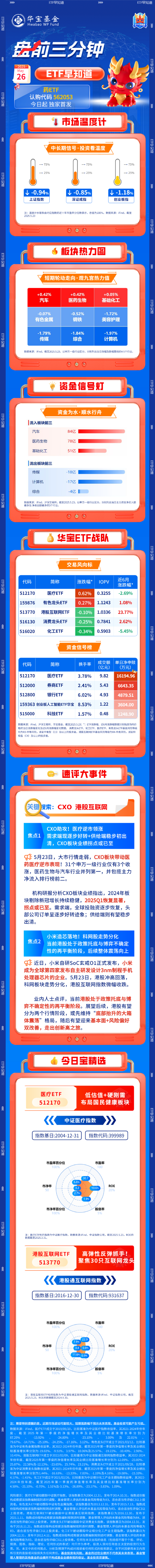 按天十倍配资平台 【盘前三分钟】5月26日ETF早知道